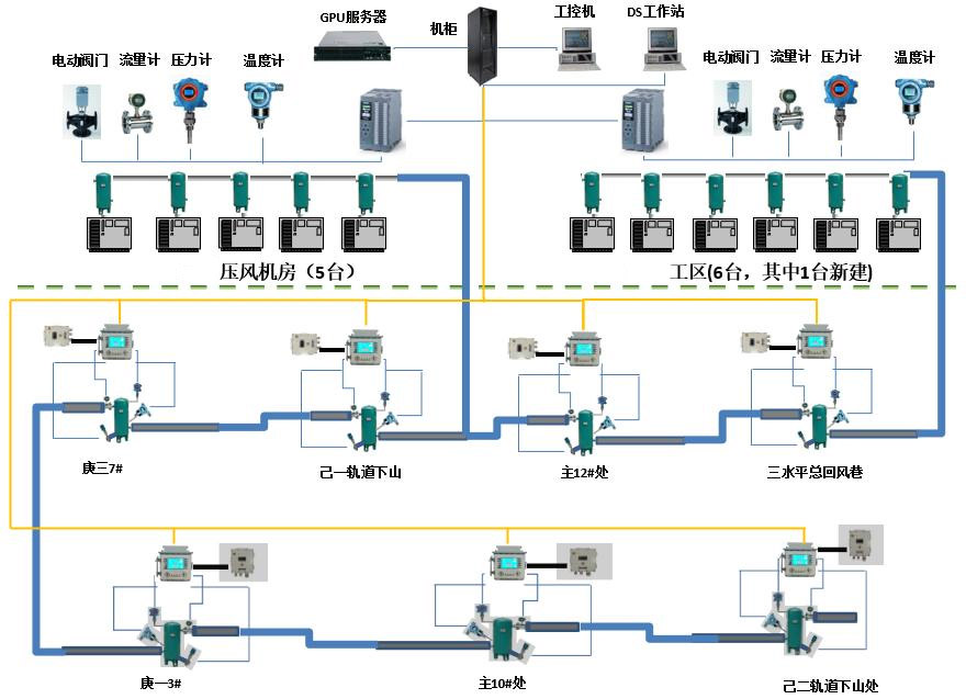5空压机在线监控系统1.jpg 5空压机在线监控系统1.jpg